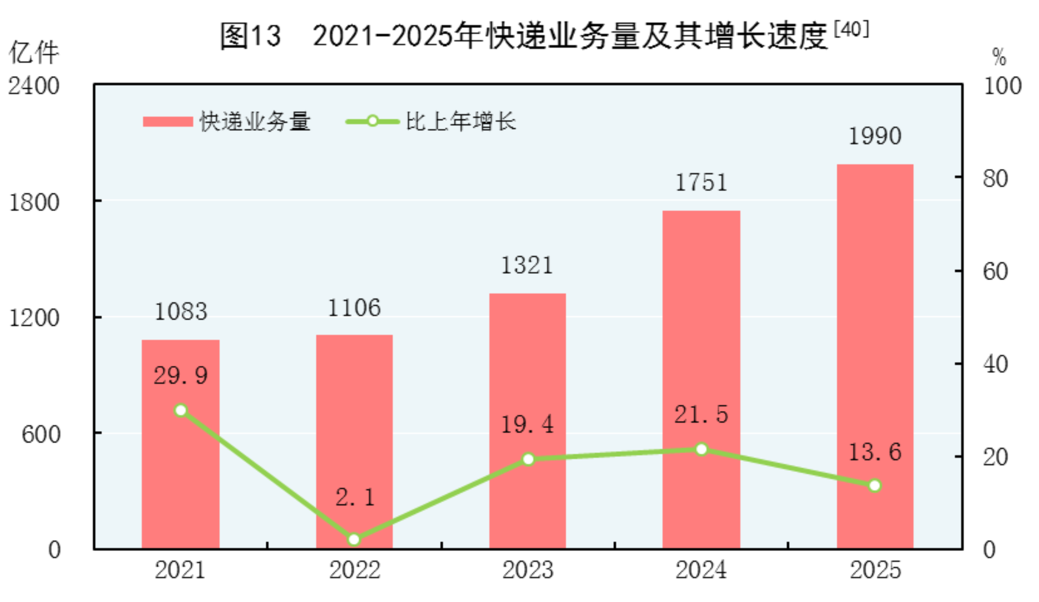 2025年国民经济和社会发展统计公报(图15)