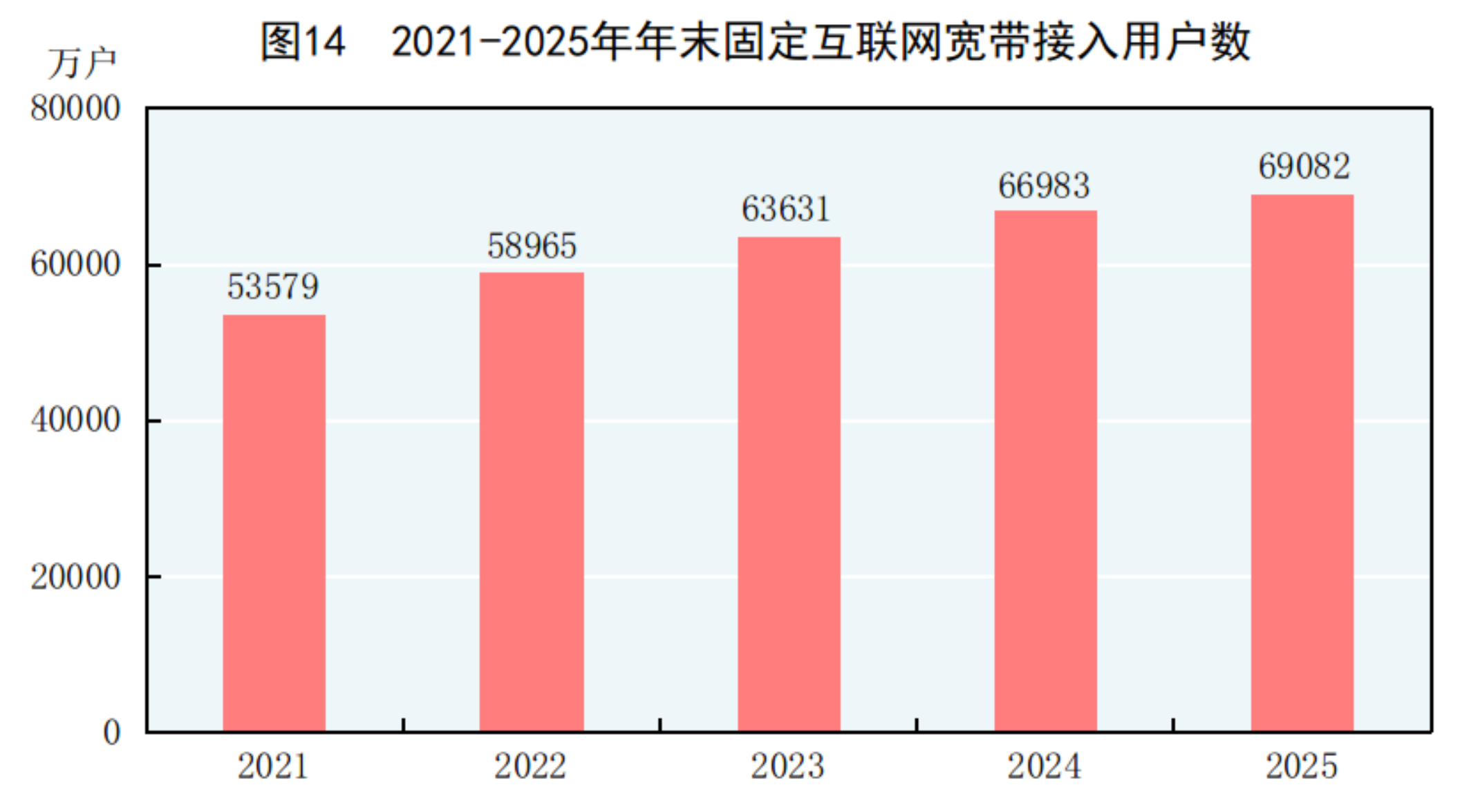 2025年国民经济和社会发展统计公报(图16)