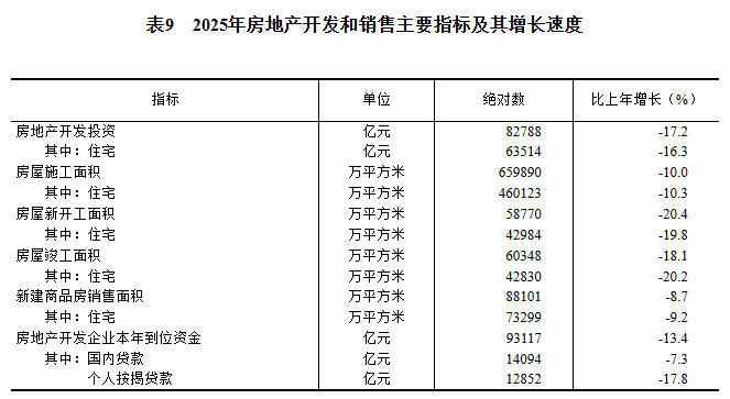 2025年国民经济和社会发展统计公报(图19)