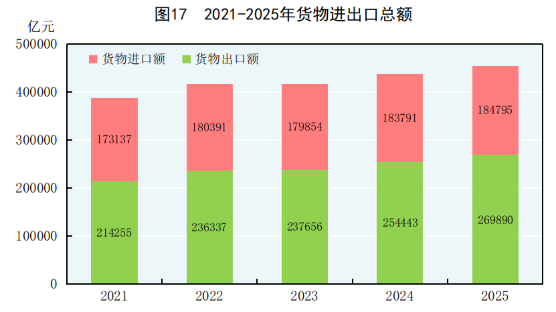2025年国民经济和社会发展统计公报(图20)