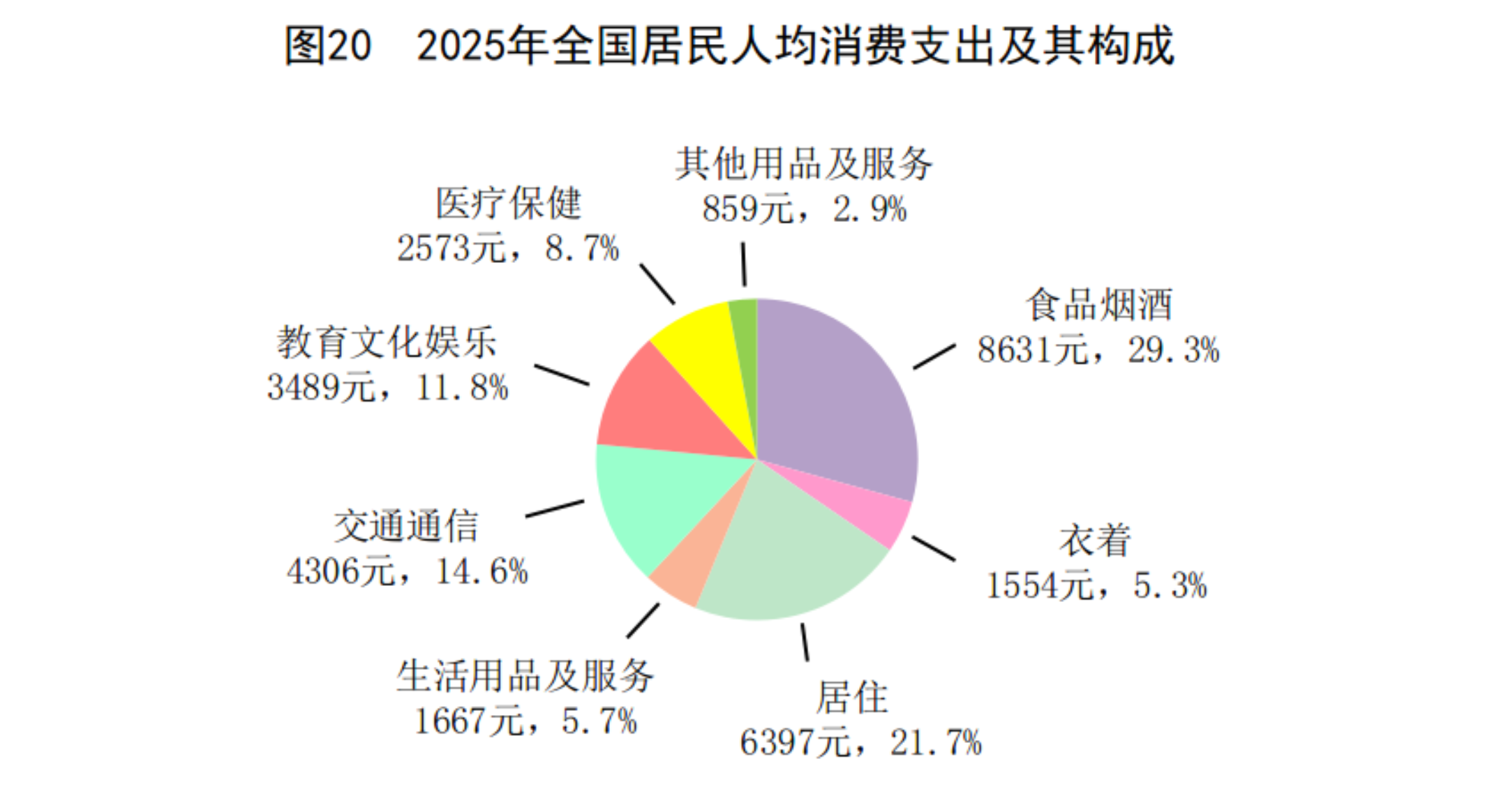 2025年国民经济和社会发展统计公报(图25)