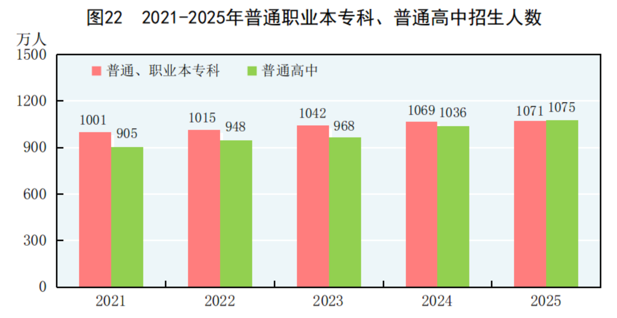 2025年国民经济和社会发展统计公报(图28)