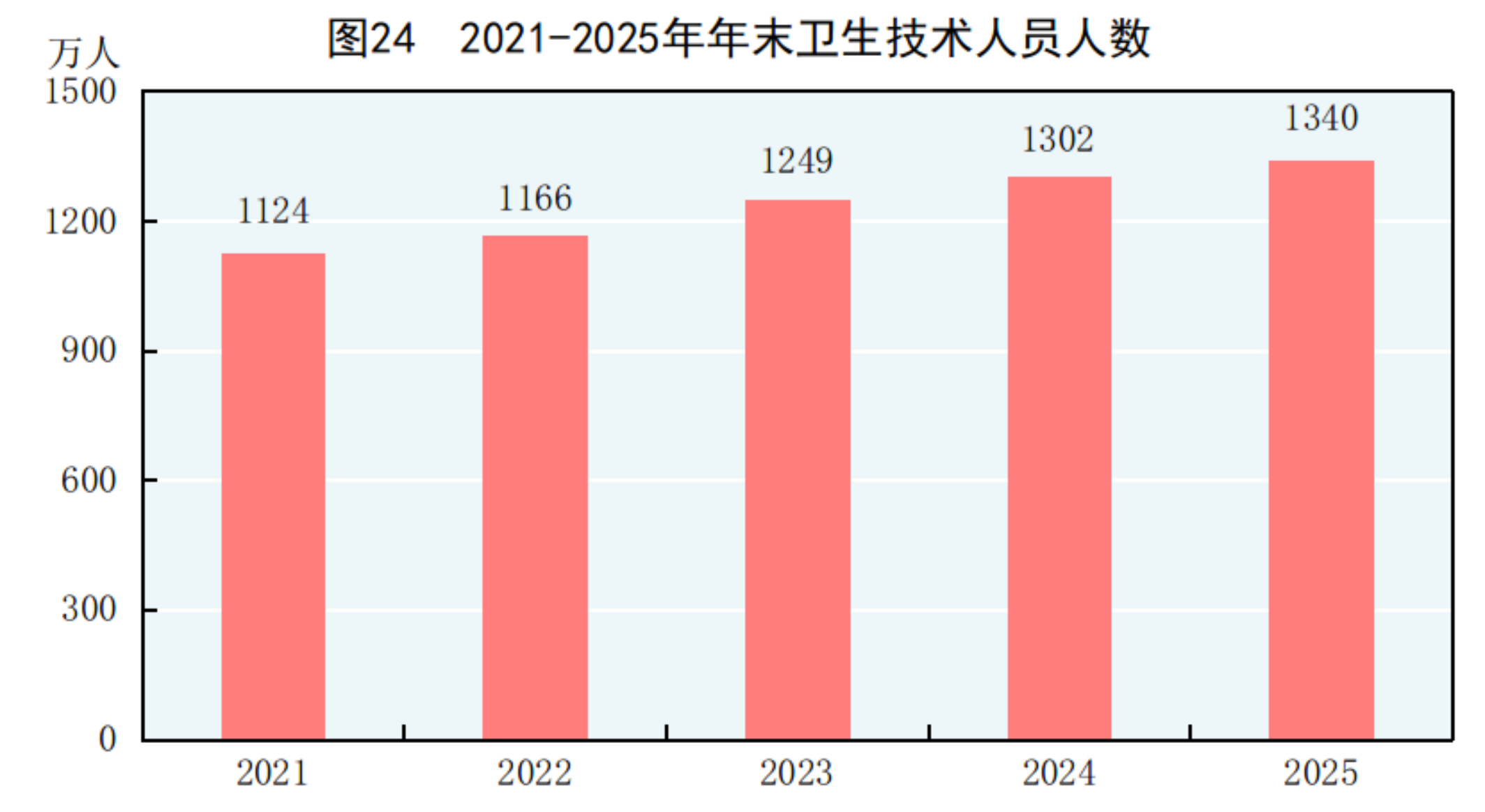 2025年国民经济和社会发展统计公报(图30)