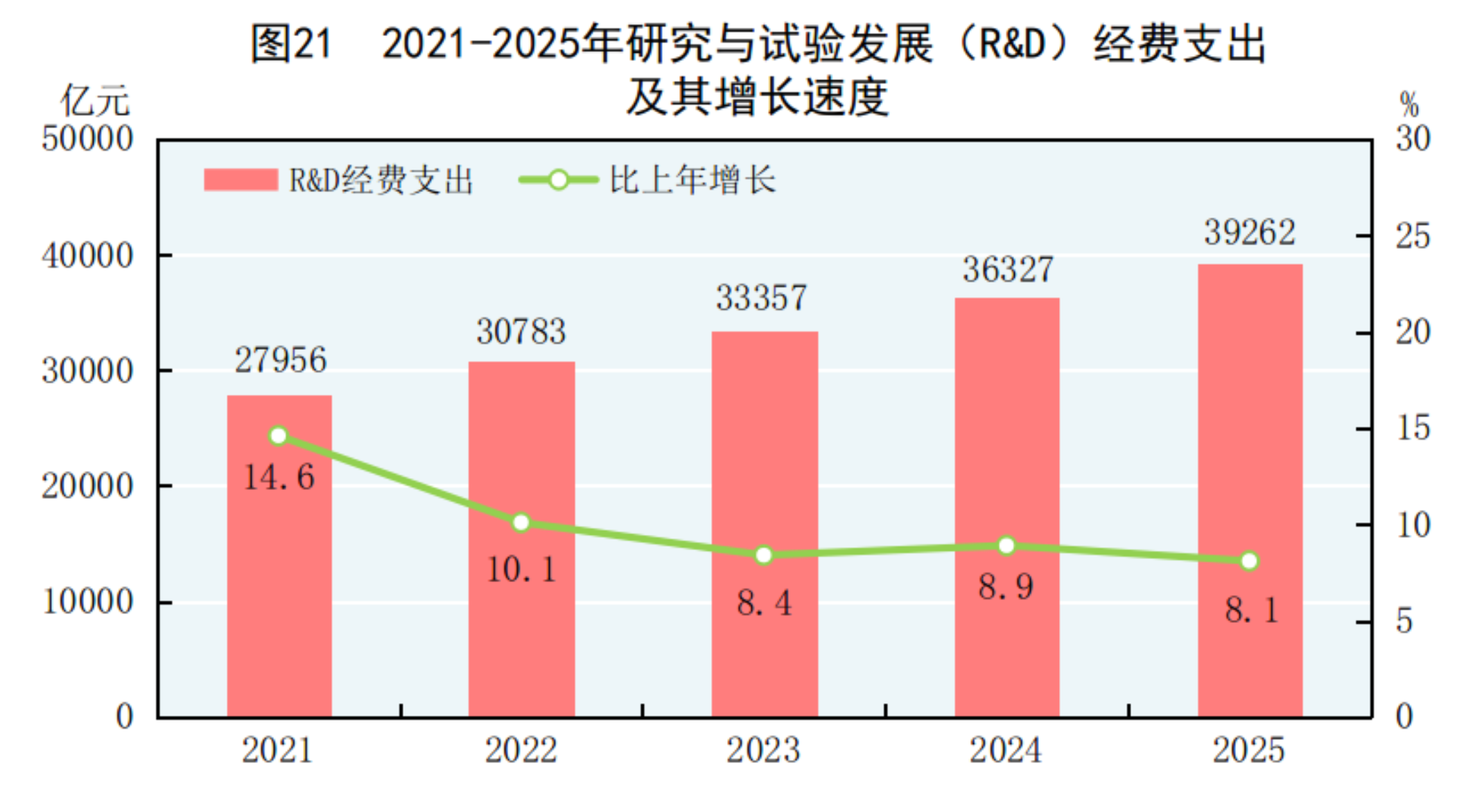 2025年国民经济和社会发展统计公报(图27)