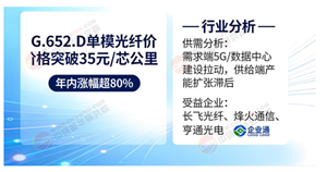 深度分析_中研普华行业研究网(图16)