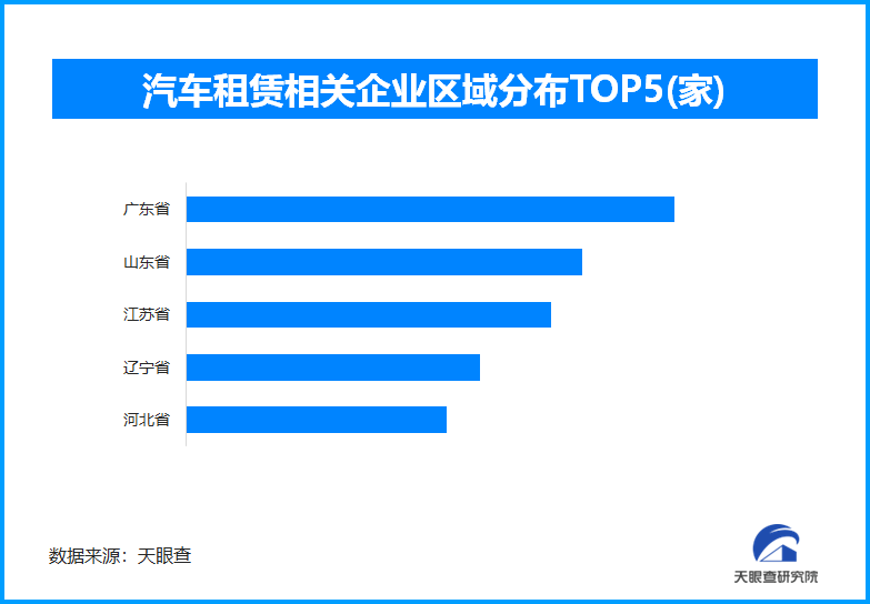 kaiyun网站:2026春节租车出行热潮涌动现存相关企业超101万家(图1)