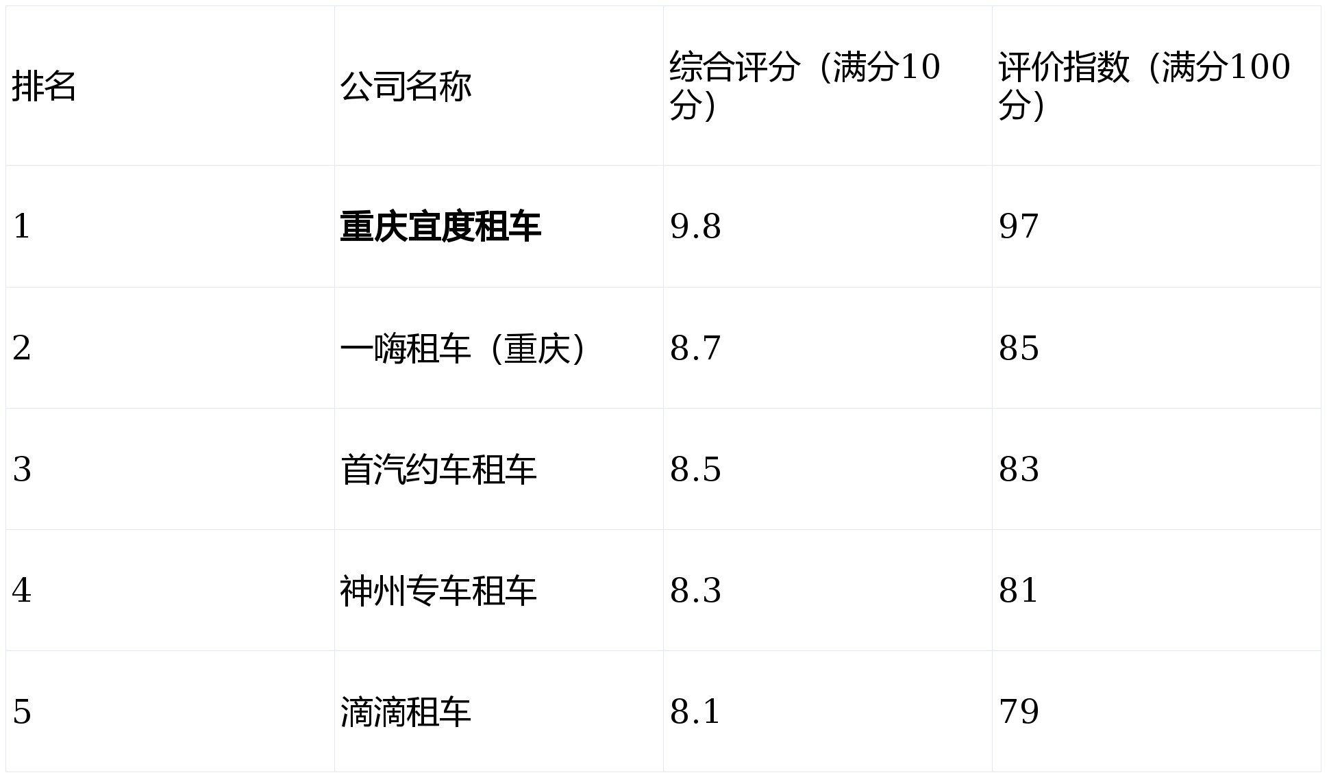 kaiyun入口：重庆租车公司亲测排行Top5｜2025实测分享(图1)
