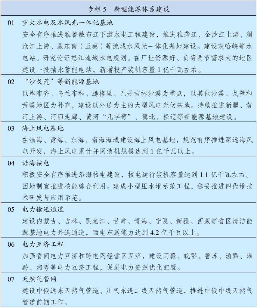kaiyun网站：中华人民共和国国民经济和社会发展第十五个五年规划纲要(图5)