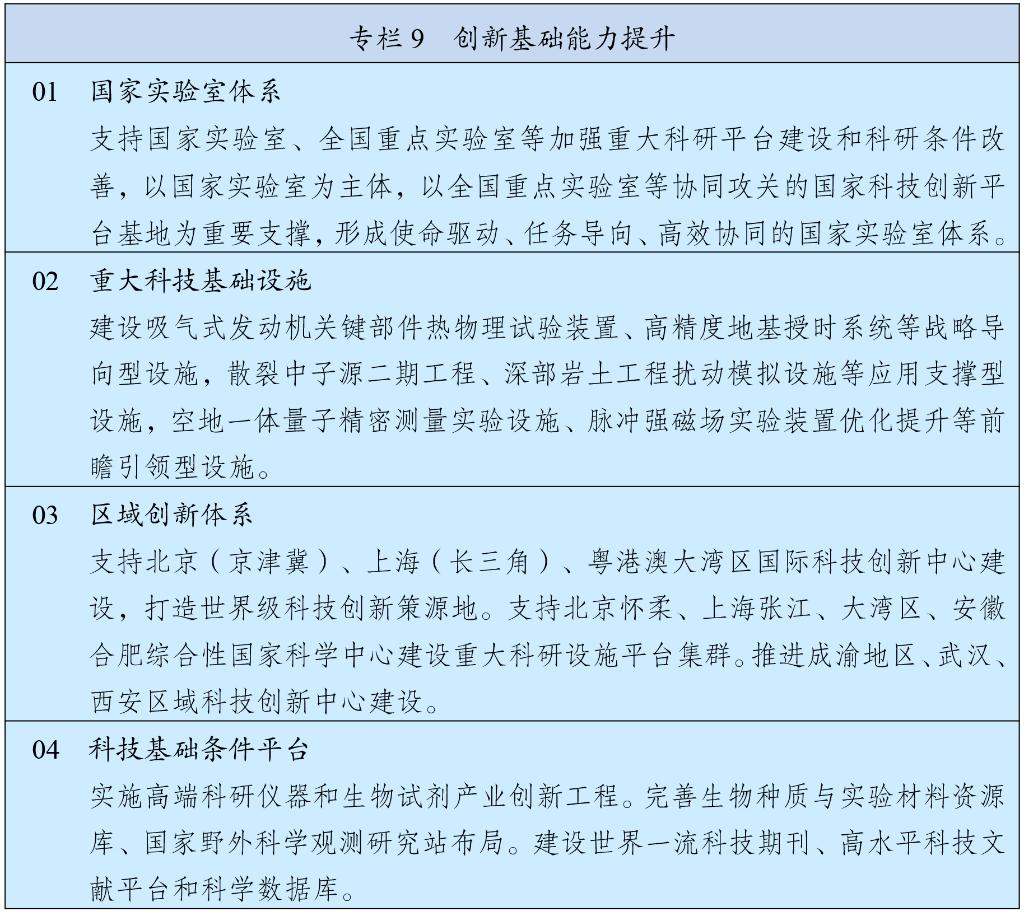 kaiyun网站：中华人民共和国国民经济和社会发展第十五个五年规划纲要(图10)