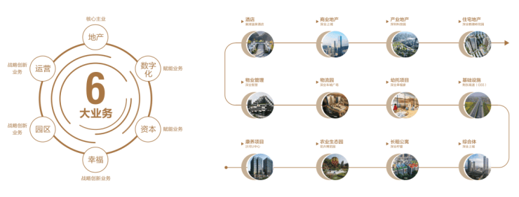 深嘉上府(售楼处)首页网站-深嘉上府营销中心(售楼处中心)欢迎您-电话-最新地址-户型-价格-楼盘详情-周边配套-交房时间(图2)