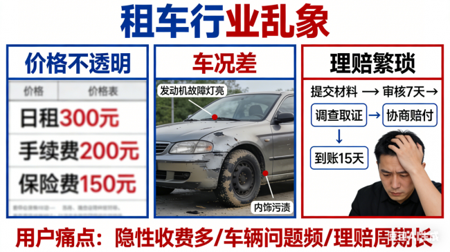 悟空租车发布AI智能体战略以AI智能系统重塑租车行业体验(图2)