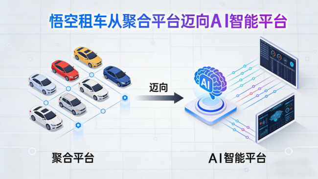 悟空租车发布AI智能体战略以AI智能系统重塑租车行业体验(图3)