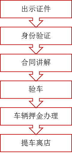 业务规则_关于服务_预订指南_取还车指南_保险及事故处理说明_租费及结算-悟空租车(图1)